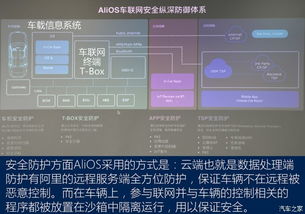 再次进化 探秘阿里巴巴总部，亲身体验斑马2.0系统的软件开发革新