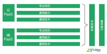 智慧赋能 嘉益仕Litins如何用数据重塑智能制造新高度