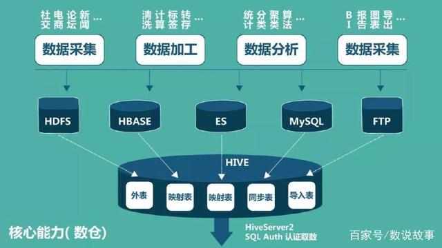 数说海纳 大数据管理与处理的新引擎，助力企业突破技术瓶颈